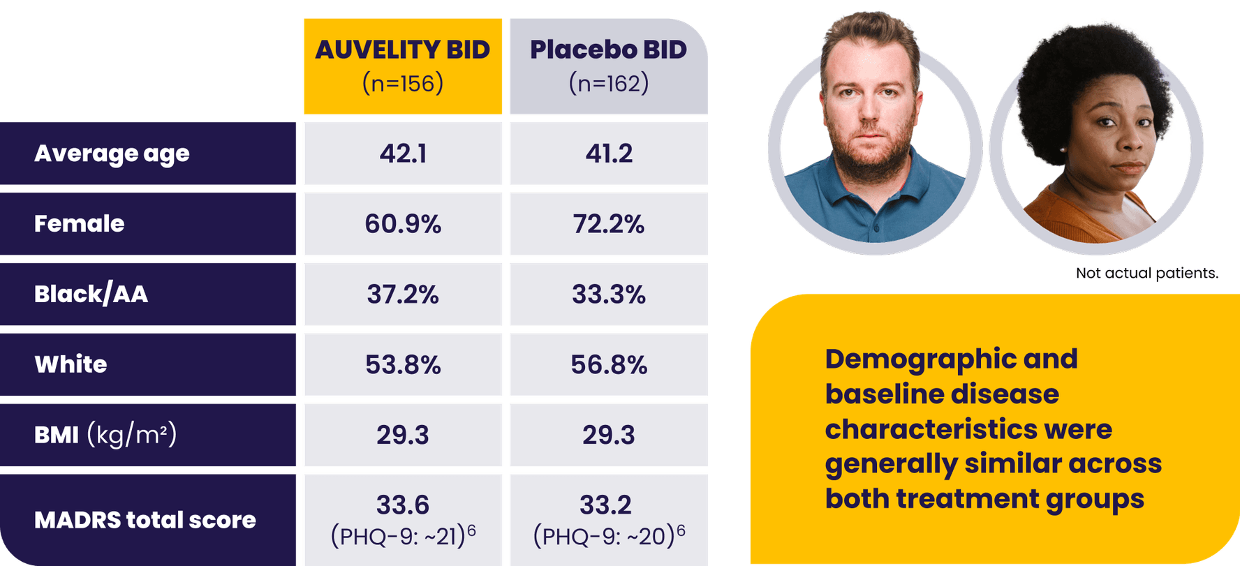 Table of GEMINI demographic information.