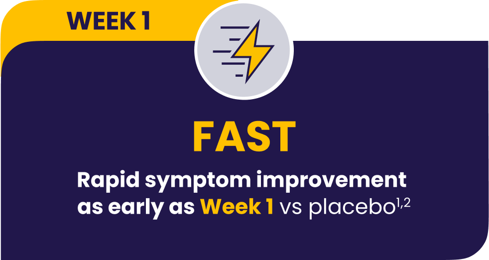 Symptom improvement data