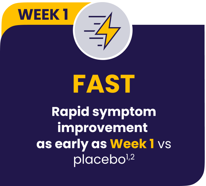 Symptom improvement data