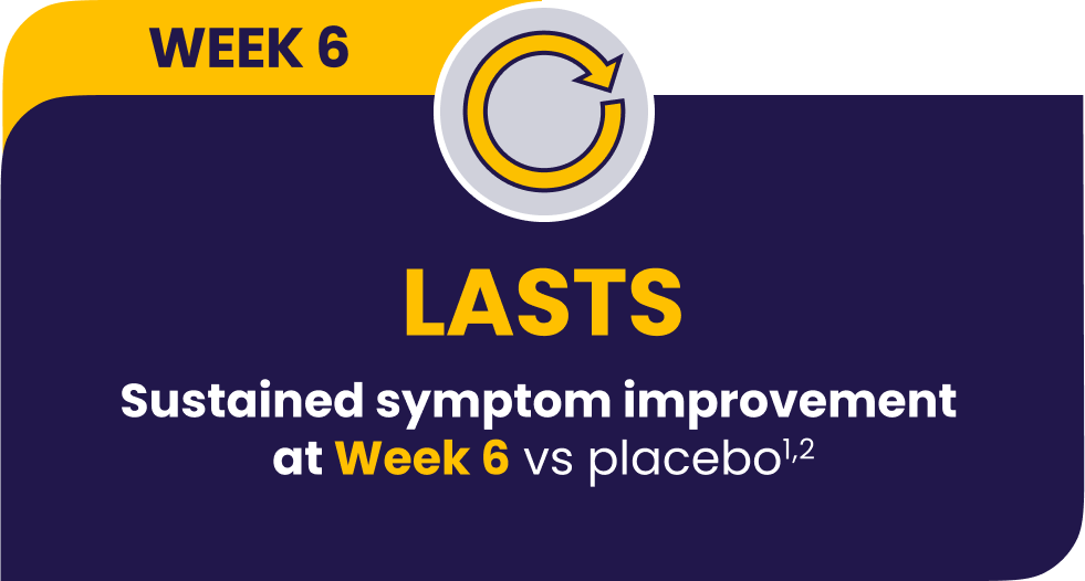 Symptom improvement data