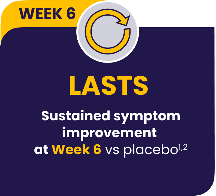 Symptom improvement data